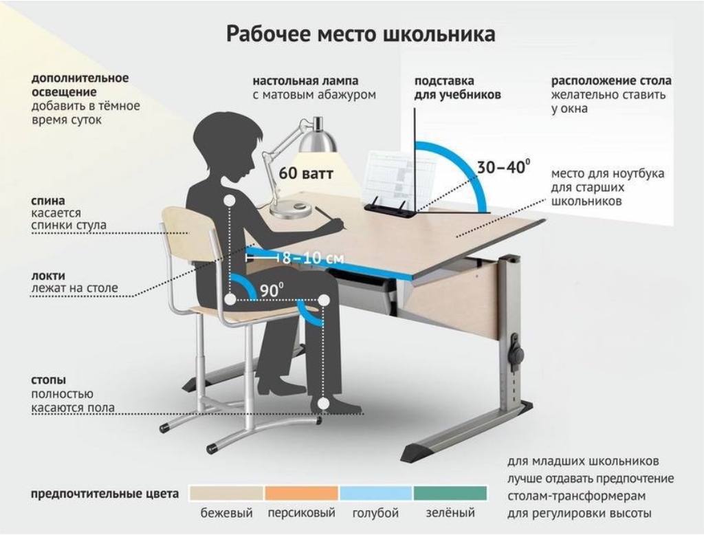 Правила организации рабочего места ребенка для здорового зрения