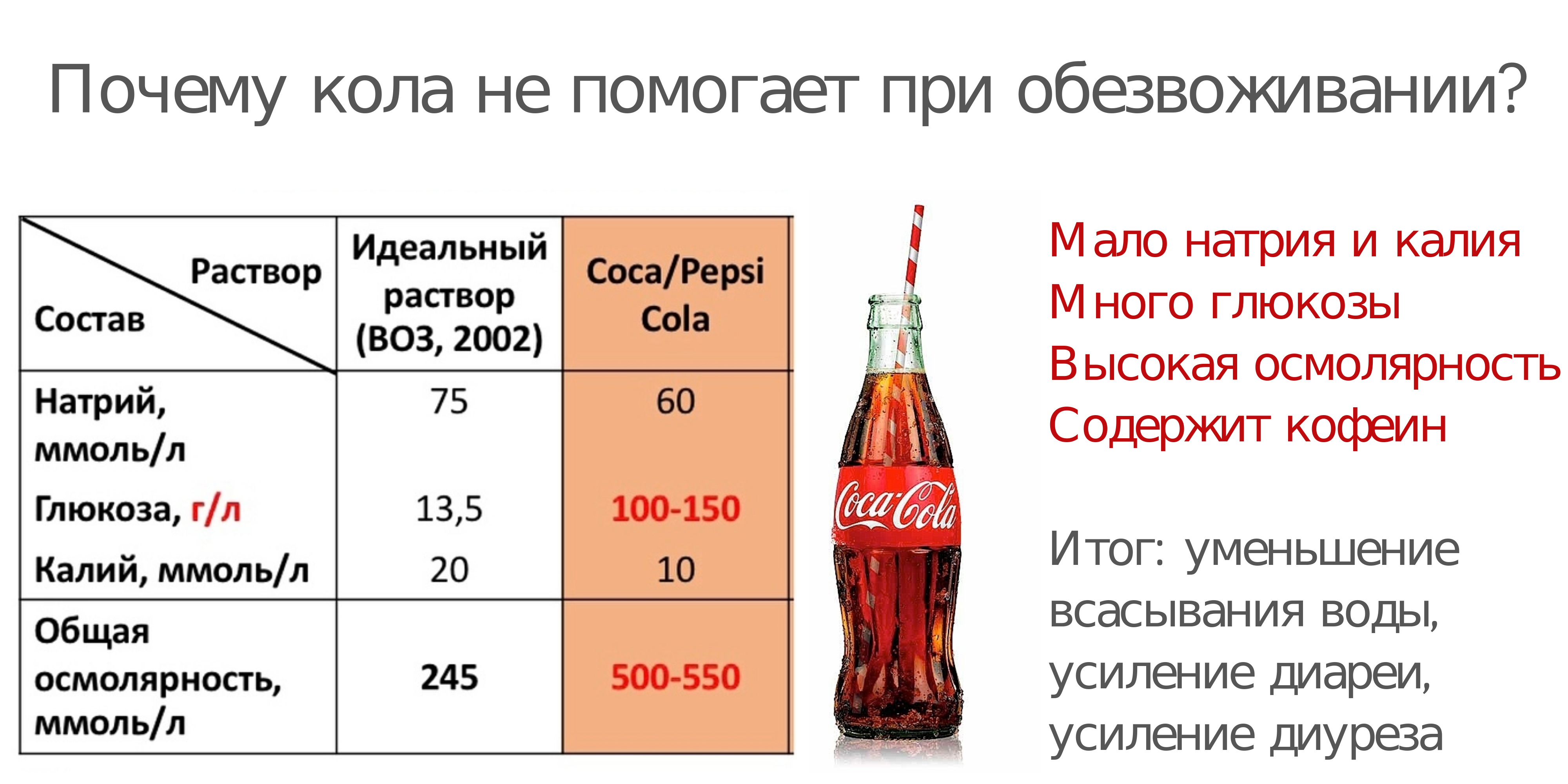 Сколько грамм в коле. Кока-кола состав напитка. Газированные напитки статистика. Кока кола PH. Влияние газированные напитков на организм.